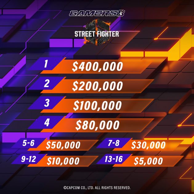 مليون دولار بانتظار نخبة لاعبي العالم في بطولة Street Fighter 6 ضمن موسم الجيمرز أرض الأبطال